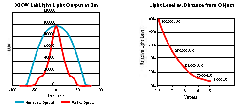 LabLight-30K-Parabolic-PhotometricsChart